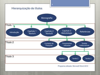Hierarquização de títulos
Programa utilizado: Microsoft Word 2010
4
Monografia
Introdução
Capítulo 1
Teoria A
Capítulo 2
Teoria B
Capítulo 3
Metodologia
Referências
Título 1
Contexto de
Pesquisa
Ferramentas
utilizadas
Título 2 Tarefas
colaborativas
Tarefa 1 Tarefa 2 Tarefa 3
Título 3
 