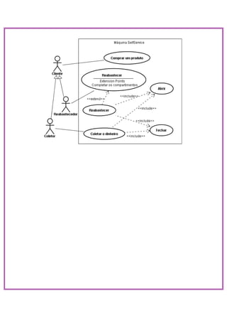 Dicas diagrama de casos de uso