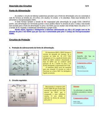 Descrição dos Circuitos                                                                                            3/4

Fonte de Alimentação

        Ao analisar o circuito do televisor poderemos perceber que a fonte de alimentação uma vez conectada à
rede AC fornece as tensões de +B (135v); 22v (áudio); 5v (reset) e 5v (standby). Estas duas tensões de 5v
alimentam o microprocessador IC001.
        A fonte fornece também a tensão de 9v responsável pela alimentação do jungle IC301 CXA1871S
porém, esta alimentação só é fornecida quando o micro (IC001) liberar 5v através do pino 7 (relay). Esta tensão
será enviada para a fonte de alimentação no pino 2 do IC641 que ao receber esta tensão libera nos pinos 3 e 4
a tensão de 9v regulada e estabilizada alimentando o jungle IC301.
        Sendo assim, ligamos e desligamos o televisor alimentando ou não o IC jungle com os 9v
através do pino 2 do IC641 que por sua vez é comandado pelo pino 7 (relay) do microprocessador
IC001.


Circuitos de Proteção



1. Proteção de sobrecorrente da fonte de alimentação.

                                                  Os transistores Q641 e Q643 formam o             Sintoma
                                              circuito de proteção de corrente. Se a
                                              corrente na linha de +B (135 Vdc)                    Aparelho não liga          ou
                                              ultrapassar os 2 A, a queda de tensão sobre          desliga sozinho.
                                              R650 faz Q641 conduzir alimentando a
                                              base de Q643 que ao conduzir deixa
                                              próximo de 0v a tensão no pino 2 do                  Componentes críticos
                                              IC642 desligando a alimentação de 9 Vdc.
                                                                                                   R655 (220K )*
                                                   O transistor Q642 serve de memória              R650 (0,47Ω 2w)
                                              para esta situação. O circuito só volta a
                                              funcionar se a chave S601 for desligada e            * Resistor de precisão
                                              ligada novamente.



2. Circuito regulador.


                                                  Basicamente é composto pelo                Sintoma
                                                IC643 (DM-58) que recebe uma
                                                amostra da tensão de 135 Vdc                  Ao selecionar o tv para fazer
                                                através do R661 que é                       a sintonia automática o mesmo
                                                comparada a uma referência                  desliga.
                                                interna. O erro obtido é
                                                aplicado na forma de corrente                Componentes críticos
                                                pelo pino 4.
                                                                                             R648 (220k)
                                                                                             C651 (0,0022µF)
 