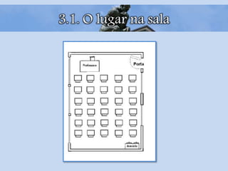 3.1. O lugar na sala
 