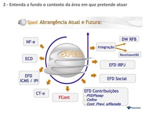 2 - Entenda a fundo o contexto da área em que pretende atuar
 