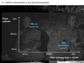Valor entregue para o cliente
Preço
cobrado
Alto
Baixo
Médio
Baixo Médio Alto
Não se
sustenta!
Não
maximiza o
lucro!!
4 – Defina claramente o seu posicionamento
 