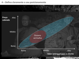 4 – Defina claramente o seu posicionamento
Oceano
vermelho
Valor entregue para o cliente
Preço
cobrado
Alto
Baixo
Médio
Baixo Médio Alto
 