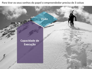 Capacidade de
Execução
Visão
Para tirar os seus sonhos do papel o empreendedor precisa de 3 coisas
 