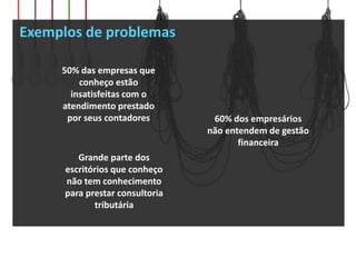 Exemplos de problemas
50% das empresas que
conheço estão
insatisfeitas com o
atendimento prestado
por seus contadores 60% dos empresários
não entendem de gestão
financeira
Grande parte dos
escritórios que conheço
não tem conhecimento
para prestar consultoria
tributária
 