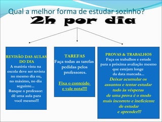 Qual a melhor forma de estudar sozinho?
REVISÃO DAS AULAS
DO DIA
A matéria vista na
escola deve ser revista
no mesmo dia ou,
no máximo, no dia
seguinte...
Banque o professor:
dê uma aula para
você mesmo!!!
TAREFAS
Faça todas as tarefas
pedidas pelos
professores.
Fixa o conteúdo
e vale nota!!!!
PROVAS & TRABALHOS
Faça os trabalhos e estude
para a próxima avaliação mesmo
que estejam longe
da data marcada...
Deixar acumular os
assuntos e tentar estudar
tudo às vésperas
de uma prova é o modo
mais incorreto e ineficiente
de estudar
e aprender!!!
 