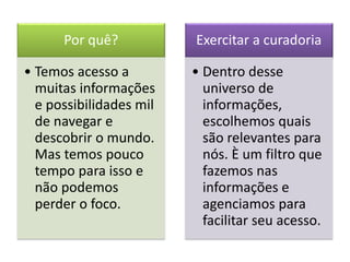 Por quê?
• Temos acesso a
muitas informações
e possibilidades mil
de navegar e
descobrir o mundo.
Mas temos pouco
tempo para isso e
não podemos
perder o foco.
Exercitar a curadoria
• Dentro desse
universo de
informações,
escolhemos quais
são relevantes para
nós. È um filtro que
fazemos nas
informações e
agenciamos para
facilitar seu acesso.
 