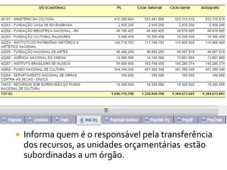    Informa quem é o responsável pela transferência
    dos recursos, as unidades orçamentárias estão
    subordinadas a um órgão.
 