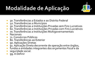    30. Transferências a Estados e ao Distrito Federal
   40. Transferências a Municípios
   50. Transferências a Instituições Privadas sem Fins Lucrativos
   60. Transferências a Instituições Privadas com Fins Lucrativos
   70. Transferências a Instituições Multigovernamentais
   Nacionais
   71. Consórcios Públicos
   80. Transferências ao Exterior
   90. Aplicações Diretas
   91. Aplicação Direta decorrente de operação entre órgãos,
   fundos e entidades integrantes dos orçamentos fiscal e da
   seguridade social.
   99. A Definir
 