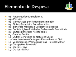    01 - Aposentadorias e Reformas
   03 – Pensões
   04 - Contratação por Tempo Determinado
   05 - Outros Benefícios Previdenciários
   06 - Benefício Mensal ao Deficiente e ao Idoso
   07 - Contribuição a Entidades Fechadas de Previdência
   08 - Outros Benefícios Assistenciais
   09 - Salário-Família
   10 - Outros Benefícios de Natureza Social
   11 - Vencimentos e Vantagens Fixas – Pessoal Civil
   12 - Vencimentos e Vantagens Fixas - Pessoal Militar
   13 - Obrigações Patronais
   14 - Diárias – Civil
   15 - Diárias - Militar
 