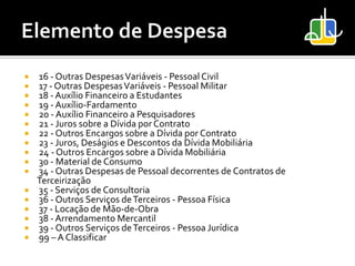    16 - Outras Despesas Variáveis - Pessoal Civil
   17 - Outras Despesas Variáveis - Pessoal Militar
   18 - Auxílio Financeiro a Estudantes
   19 - Auxílio-Fardamento
   20 - Auxílio Financeiro a Pesquisadores
   21 - Juros sobre a Dívida por Contrato
   22 - Outros Encargos sobre a Dívida por Contrato
   23 - Juros, Deságios e Descontos da Dívida Mobiliária
   24 - Outros Encargos sobre a Dívida Mobiliária
   30 - Material de Consumo
   34 - Outras Despesas de Pessoal decorrentes de Contratos de
    Terceirização
   35 - Serviços de Consultoria
   36 - Outros Serviços de Terceiros - Pessoa Física
   37 - Locação de Mão-de-Obra
   38 - Arrendamento Mercantil
   39 - Outros Serviços de Terceiros - Pessoa Jurídica
   99 – A Classificar
 