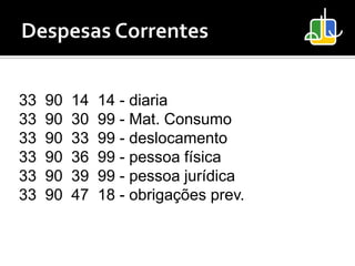 33   90   14   14 - diaria
33   90   30   99 - Mat. Consumo
33   90   33   99 - deslocamento
33   90   36   99 - pessoa física
33   90   39   99 - pessoa jurídica
33   90   47   18 - obrigações prev.
 