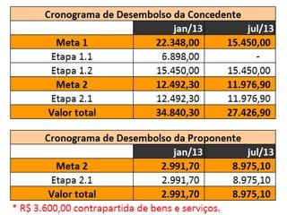 Dicas para inclusão de propostas