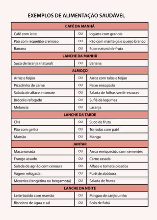 CAFÉ DA MANHÃ
Café com leite OU Iogurte com granola
Pão com requeijão cremoso OU Pão com manteiga e queijo branco
Banana OU Suco natural de fruta
LANCHE DA MANHÃ
Suco de laranja (natural) OU Banana
ALMOÇO
Arroz e feijão OU Arroz com talos e feijão
Picadinho de carne OU Peixe ensopado
Salada de alface e tomate OU Salada de folhas verde-escuras
Brócolis refogado OU Suflê de legumes
Melancia OU Laranja
LANCHE DA TARDE
Chá OU Suco de fruta
Pão com geléia OU Torradas com patê
Mamão OU Manga
JANTAR
Macarronada OU Arroz enriquecido com sementes
Frango assado OU Carne assada
Salada de agrião com cenoura OU Alface e tomate picados
Vagem refogada OU Purê de abóbora
Mexerica (tangerina ou bergamota) OU Salada de frutas
LANCHE DA NOITE
Leite batido com mamão OU Mingau de canjiquinha
Biscoitos de água e sal OU Bolo de fubá
EXEMPLOS DE ALIMENTAÇÃO SAUDÁVEL
 