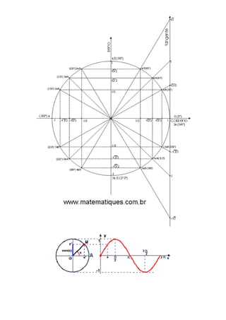 Dicas quentes trigonometria