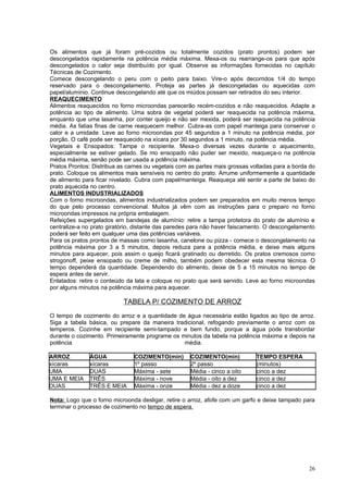 Os alimentos que já foram pré-cozidos ou totalmente cozidos (prato prontos) podem ser
descongelados rapidamente na potência média máxima. Mexa-os ou rearrange-os para que após
descongelados o calor seja distribuído por igual. Observe as informações fornecidas no capítulo
Técnicas de Cozimento.
Comece descongelando o peru com o peito para baixo. Vire-o após decorridos 1/4 do tempo
reservado para o descongelamento. Proteja as partes já descongeladas ou aquecidas com
papel/alumínio. Continue descongelando até que os miúdos possam ser retirados do seu interior.
REAQUECIMENTO
Alimentos reaquecidos no forno microondas parecerão recém-cozidos e não reaquecidos. Adapte a
potência ao tipo de alimento. Uma sobra de vegetal poderá ser reaquecida na potência máxima,
enquanto que uma lasanha, por conter queijo e não ser mexida, poderá ser reaquecida na potência
média. As fatias finas de carne reaquecem melhor. Cubra-as com papel manteiga para conservar o
calor e a umidade. Leve ao forno microondas por 45 segundos a 1 minuto na potência média, por
porção. O café pode ser reaquecido na xícara por 30 segundos a 1 minuto, na potência média.
Vegetais e Ensopados: Tampe o recipiente. Mexa-o diversas vezes durante o aquecimento,
especialmente se estiver gelado. Se mo ensopado não puder ser mexido, reaqueça-o na potência
média máxima, senão pode ser usada a potência máxima.
Pratos Prontos: Distribua as carnes ou vegetais com as partes mais grossas voltadas para a borda do
prato. Coloque os alimentos mais sensíveis no centro do prato. Arrume uniformemente a quantidade
de alimento para ficar nivelado. Cubra com papel/manteiga. Reaqueça até sentir a parte de baixo do
prato aquecida no centro.
ALIMENTOS INDUSTRIALIZADOS
Com o forno microondas, alimentos industrializados podem ser preparados em muito menos tempo
do que pelo processo convencional. Muitos já vêm com as instruções para o preparo no forno
microondas impressos na própria embalagem.
Refeições supergelados em bandejas de alumínio: retire a tampa protetora do prato de alumínio e
centralize-a no prato giratório, distante das paredes para não haver faiscamento. O descongelamento
poderá ser feito em qualquer uma das potências variáveis.
Para os pratos prontos de massas como lasanha, canelone ou pizza - comece o descongelamento na
potência máxima por 3 a 5 minutos, depois reduza para a potência média, e deixe mais alguns
minutos para aquecer, pois assim o queijo ficará gratinado ou derretido. Os pratos cremosos como
strogonoff, peixe ensopado ou creme de milho, também podem obedecer esta mesma técnica. O
tempo dependerá da quantidade. Dependendo do alimento, deixe de 5 a 15 minutos no tempo de
espera antes de servir.
Enlatados: retire o conteúdo da lata e coloque no prato que será servido. Leve ao forno microondas
por alguns minutos na potência máxima para aquecer.

                           TABELA P/ COZIMENTO DE ARROZ
O tempo de cozimento do arroz e a quantidade de água necessária estão ligados ao tipo de arroz.
Siga a tabela básica, ou prepare da maneira tradicional, refogando previamente o arroz com os
temperos. Cozinhe em recipiente semi-tampado e bem fundo, porque a água pode transbordar
durante o cozimento. Primeiramente programe os minutos da tabela na potência máxima e depois na
potência                                        média.

ARROZ         ÁGUA             COZIMENTO(min)       COZIMENTO(min)           TEMPO ESPERA
xícaras       xícaras          1º passo             2º passo                 (minutos)
UMA           DUAS             Máxima - sete        Média - cinco a oito     cinco a dez
UMA E MEIA    TRÊS             Máxima - nove        Média - oito a dez       cinco a dez
DUAS          TRÊS E MEIA      Máxima - onze        Média - dez a doze       cinco a dez

Nota: Logo que o forno microonda desligar, retire o arroz, afofe com um garfo e deixe tampado para
terminar o processo de cozimento no tempo de espera.




                                                                                                26
 