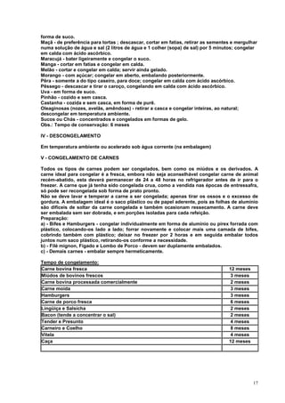forma de suco.
Maçã - de preferência para tortas ; descascar, cortar em fatias, retirar as sementes e mergulhar
numa solução de água e sal (2 litros de água e 1 colher (sopa) de sal) por 5 minutos; congelar
em calda com ácido ascórbico.
Maracujá - bater ligeiramente e congelar o suco.
Manga - cortar em fatias e congelar em calda.
Melão - cortar e congelar em calda; servir ainda gelado.
Morango - com açúcar; congelar em aberto, embalando posteriormente.
Pêra - somente a do tipo caseiro, para doce; congelar em calda com ácido ascórbico.
Pêssego - descascar e tirar o caroço, congelando em calda com ácido ascórbico.
Uva - em forma de suco.
Pinhão - cozido e sem casca.
Castanha - cozida e sem casca, em forma de purê.
Oleaginosas (nozes, avelãs, amêndoas) - retirar a casca e congelar inteiras, ao natural;
descongelar em temperatura ambiente.
Sucos ou Chás - concentrados e congelados em formas de gelo.
Obs.: Tempo de conservação: 6 meses

IV - DESCONGELAMENTO

Em temperatura ambiente ou acelerado sob água corrente (na embalagem)

V - CONGELAMENTO DE CARNES

Todos os tipos de carnes podem ser congelados, bem como os miúdos e os derivados. A
carne ideal para congelar é a fresca, embora não seja aconselhável congelar carne de animal
recém-abatido, esta deverá permanecer de 24 a 48 horas no refrigerador antes de ir para o
freezer. A carne que já tenha sido congelada crua, como a vendida nas épocas de entressafra,
só pode ser recongelada sob forma de prato pronto.
Não se deve lavar e temperar a carne a ser congelada; apenas tirar os ossos e o excesso de
gordura. A embalagem ideal é o saco plástico ou de papel aderente, pois as folhas de alumínio
são difíceis de soltar da carne congelada e também ocasionam ressecamento. A carne deve
ser embalada sem ser dobrada, e em porções isoladas para cada refeição.
Preparação:
a) - Bifes e Hamburgers - congelar individualmente em forma de alumínio ou pirex forrada com
plástico, colocando-os lado a lado; forrar novamente e colocar mais uma camada de bifes,
cobrindo também com plástico; deixar no freezer por 2 horas e em seguida embalar todos
juntos num saco plástico, retirando-os conforme a necessidade.
b) - Filé mignon, Fígado e Lombo de Porco - devem ser duplamente embalados.
c) - Demais carnes - embalar sempre hermeticamente.

Tempo de congelamento:
Carne bovina fresca                                                                12 meses
Miúdos de bovinos frescos                                                           3 meses
Carne bovina processada comercialmente                                              2 meses
Carne moída                                                                         3 meses
Hamburgers                                                                          3 meses
Carne de porco fresca                                                               6 meses
Lingüiça e Salsicha                                                                 2 meses
Bacon (tende a concentrar o sal)                                                    2 meses
Tender e Presunto                                                                   4 meses
Carneiro e Coelho                                                                   8 meses
Vitela                                                                              4 meses
Caça                                                                               12 meses




                                                                                              17
 