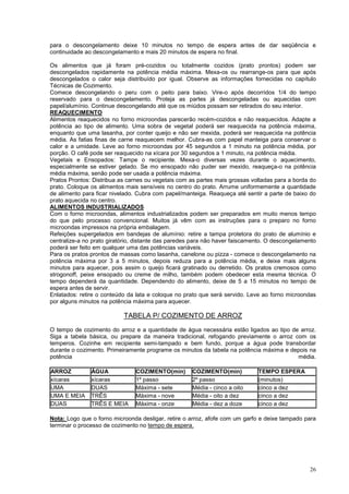 para o descongelamento deixe 10 minutos no tempo de espera antes de dar seqüência e
continuidade ao descongelamento e mais 20 minutos de espera no final.

Os alimentos que já foram pré-cozidos ou totalmente cozidos (prato prontos) podem ser
descongelados rapidamente na potência média máxima. Mexa-os ou rearrange-os para que após
descongelados o calor seja distribuído por igual. Observe as informações fornecidas no capítulo
Técnicas de Cozimento.
Comece descongelando o peru com o peito para baixo. Vire-o após decorridos 1/4 do tempo
reservado para o descongelamento. Proteja as partes já descongeladas ou aquecidas com
papel/alumínio. Continue descongelando até que os miúdos possam ser retirados do seu interior.
REAQUECIMENTO
Alimentos reaquecidos no forno microondas parecerão recém-cozidos e não reaquecidos. Adapte a
potência ao tipo de alimento. Uma sobra de vegetal poderá ser reaquecida na potência máxima,
enquanto que uma lasanha, por conter queijo e não ser mexida, poderá ser reaquecida na potência
média. As fatias finas de carne reaquecem melhor. Cubra-as com papel manteiga para conservar o
calor e a umidade. Leve ao forno microondas por 45 segundos a 1 minuto na potência média, por
porção. O café pode ser reaquecido na xícara por 30 segundos a 1 minuto, na potência média.
Vegetais e Ensopados: Tampe o recipiente. Mexa-o diversas vezes durante o aquecimento,
especialmente se estiver gelado. Se mo ensopado não puder ser mexido, reaqueça-o na potência
média máxima, senão pode ser usada a potência máxima.
Pratos Prontos: Distribua as carnes ou vegetais com as partes mais grossas voltadas para a borda do
prato. Coloque os alimentos mais sensíveis no centro do prato. Arrume uniformemente a quantidade
de alimento para ficar nivelado. Cubra com papel/manteiga. Reaqueça até sentir a parte de baixo do
prato aquecida no centro.
ALIMENTOS INDUSTRIALIZADOS
Com o forno microondas, alimentos industrializados podem ser preparados em muito menos tempo
do que pelo processo convencional. Muitos já vêm com as instruções para o preparo no forno
microondas impressos na própria embalagem.
Refeições supergelados em bandejas de alumínio: retire a tampa protetora do prato de alumínio e
centralize-a no prato giratório, distante das paredes para não haver faiscamento. O descongelamento
poderá ser feito em qualquer uma das potências variáveis.
Para os pratos prontos de massas como lasanha, canelone ou pizza - comece o descongelamento na
potência máxima por 3 a 5 minutos, depois reduza para a potência média, e deixe mais alguns
minutos para aquecer, pois assim o queijo ficará gratinado ou derretido. Os pratos cremosos como
strogonoff, peixe ensopado ou creme de milho, também podem obedecer esta mesma técnica. O
tempo dependerá da quantidade. Dependendo do alimento, deixe de 5 a 15 minutos no tempo de
espera antes de servir.
Enlatados: retire o conteúdo da lata e coloque no prato que será servido. Leve ao forno microondas
por alguns minutos na potência máxima para aquecer.

                           TABELA P/ COZIMENTO DE ARROZ
O tempo de cozimento do arroz e a quantidade de água necessária estão ligados ao tipo de arroz.
Siga a tabela básica, ou prepare da maneira tradicional, refogando previamente o arroz com os
temperos. Cozinhe em recipiente semi-tampado e bem fundo, porque a água pode transbordar
durante o cozimento. Primeiramente programe os minutos da tabela na potência máxima e depois na
potência                                                                                média.

ARROZ          ÁGUA            COZIMENTO(min)       COZIMENTO(min)           TEMPO ESPERA
xícaras        xícaras         1º passo             2º passo                 (minutos)
UMA            DUAS            Máxima - sete        Média - cinco a oito     cinco a dez
UMA E MEIA     TRÊS            Máxima - nove        Média - oito a dez       cinco a dez
DUAS           TRÊS E MEIA     Máxima - onze        Média - dez a doze       cinco a dez

Nota: Logo que o forno microonda desligar, retire o arroz, afofe com um garfo e deixe tampado para
terminar o processo de cozimento no tempo de espera.




                                                                                                26
 