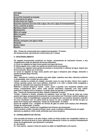 com água
Couve
Couve-Flor (somente os buquês)
Ervilha fresca em grãos
Ervilha fresca em vagem
Espinafre espremer para tirar toda a água; não usar a água do branqueamento
Favas, somente os grãos
Mandioca, limpar e cortar
Mandioquinha
Milho em espiga
Milho em grãos
Mostarda
Nabo
Palmito, branquear com água e limão
Pimentão
Quiabo inteiro
Repolho

2
3
2
3
2
4
8
5
8
3
2
5
5
2
3
2

Obs.: Tempo de conservação dos vegetais branqueados: 10 meses
Em pratos prontos, permanecem conservados por 3 meses.
II - DESCONGELAMENTO
Os vegetais branqueados amolecem no freezer, necessitando de cozimento mínimo, e seu
congelamento pode ser efetuado de formas diferentes:
a) -Levar os vegetais ao fogo numa panela com água até ferver.
b) -Descongelar com o vapor em panela de banho-maria (cuscuzeira).
c) -Colocar os vegetais numa panela de pressão e acrescentar 3 colheres de água; depois que
formar pressão, deixar por 2 minutos.
d) -Levar os vegetais ao fogo numa panela com água e temperos para refogar, deixando a
panela tampada (fogo mínimo).
Temperos
Alho - descascar e colocar os dentes num pote rígido, cobertos com óleo; retirá-los conforme
a necessidade, com o auxílio de uma colher.
Cebola - picada ou cortada em rodelas: proceder como no caso do alho; inteira: tirar a pele e
colocar quantas quiser num saco plástico, extraindo o ar; ralar a cebola ainda congelada e
guardar as restantes sem esquecer de extrair o ar.
Salsinha e demais temperos verdes - lavar, secar e guardar num recipiente plástico com
tampa, compactando bem; retirar cada porção necessária raspando com uma colher;
preencher o espaço entre o tempero e a tampa antes de guardar a quantidade não utilizada.
Obs.: Tempo de conservação do Alho, Cebola e Salsinha: 6 meses.
Tomate - maduros e firmes, cortados em pedaços; levar ao fogo 1/2 kg de cada vez, numa
panela sem água, pressionando levemente com uma colher por 2 minutos; resfriar também por
2 minutos e bater no liqüidificador, passando em seguida por uma peneira; temperar cada litro
do suco resultante com 1/2 colher (chá) de açúcar ou sal e congelar em formas de gelo ou
potes (com espaço para dilatação). Tempo de conservação: 12 meses.
Sucos de vegetais crus - congelar em formas de gelo ou potes (com espaço para dilatação).
Tempo de conservação: 4 meses.
Vegetais ao natural - podem ser congelados bem frescos sem branquear:
Couve-mineira, ervilha, mandioca (limpar, lavar, secar e embalar individualmente em papel
aderente ou plástico), milho verde, pimentão (uso como tempero).
III - CONGELAMENTO DE FRUTAS
Com exceção da banana e da pêra d'água, todas as frutas podem ser congeladas inteiras ou
cortadas, em forma de purê ou suco, devendo-se descascar e retirar os caroços imediatamente
antes do congelamento, que apresenta 3 variantes:
a) - Ao natural
b) - Com açúcar - passar a fruta em açúcar ou bater no liqüidificador com açúcar.
16

 