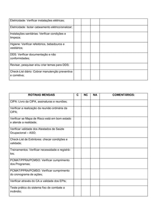 Eletricidade: Verificar instalações elétricas;
Eletricidade: Isolar cabeamento elétrico/sinalizar;
Instalações sanitárias: Verificar condições e
limpeza;
Higiene: Verificar refeitórios, bebedouros e
vestiários;
DDS: Verificar documentação e não
conformidades;
Revisar, pesquisar e/ou criar temas para DDS;
Check-List diário: Cobrar manutenção preventiva
e corretiva;
ROTINAS MENSAIS C NC NA COMENTÁRIOS:
CIPA: Livro da CIPA, assinaturas e reuniões;
Verificar a realização da reunião ordinária da
CIPA;
Verificar se Mapa de Risco está em bom estado
e atende a realidade;
Verificar validade dos Atestados de Saúde
Ocupacional – ASO;
Check-List de Extintores: checar condições e
validade;
Treinamentos: Verificar necessidade e registrá-
los;
PCMAT/PPRA/PCMSO: Verificar cumprimento
dos Programas;
PCMAT/PPRA/PCMSO: Verificar cumprimento
do cronograma de ações;
Verificar através do CA a validade dos EPIs;
Teste prático do sistema fixo de combate a
incêndio;
 
