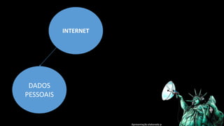 Apresentação elaborada pela professora Fernanda Brum Lopes -Geografia 
DADOS PESSOAIS 
INTERNET  