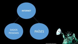 Apresentação elaborada pela professora Fernanda Brum Lopes -Geografia 
DADOS PESSOAIS 
PAÍSES 
INTERNET  