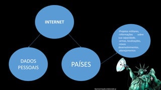 Apresentação elaborada pela professora Fernanda Brum Lopes -Geografia 
DADOS PESSOAIS 
PAÍSES 
INTERNET 
-Projetosmilitares, 
-informaçõessobresuacapacidade, 
-armas,localizações, 
-novosdesenvolvimentos, 
-planejamentos  