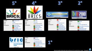 Apresentação elaborada pela professora Fernanda Brum Lopes -Geografia  
