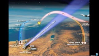 Apresentação elaborada pela professora Fernanda Brum Lopes -Geografia  