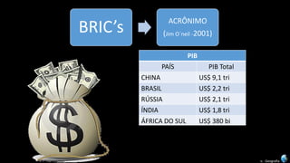 Apresentação elaborada pela professora Fernanda Brum Lopes -Geografia 
BRIC’s 
ACRÔNIMO 
(Jim O´neil-2001) 
PIB 
PAÍS 
PIBTotal 
CHINA 
US$ 9,1 tri 
BRASIL 
US$ 2,2 tri 
RÚSSIA 
US$ 2,1 tri 
ÍNDIA 
US$ 1,8 tri 
ÁFRICA DO SUL 
US$ 380 bi 
PIB TOTAL 
US$ 15 tri 
EUA 
US$ 15 tri 
EU 
US$ 19 tri  
