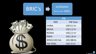Apresentação elaborada pela professora Fernanda Brum Lopes -Geografia 
BRIC’s 
ACRÔNIMO 
(Jim O´neil-2001) 
PIB 
PAÍS 
PIBTotal 
CHINA 
US$ 9,1 tri 
BRASIL 
US$ 2,2 tri 
RÚSSIA 
US$ 2,1 tri 
ÍNDIA 
US$ 1,8 tri 
ÁFRICA DO SUL 
US$ 380 bi 
PIB TOTAL 
US$ 15 tri 
EUA 
US$ 15 tri 
EU 
US$ 19 tri  