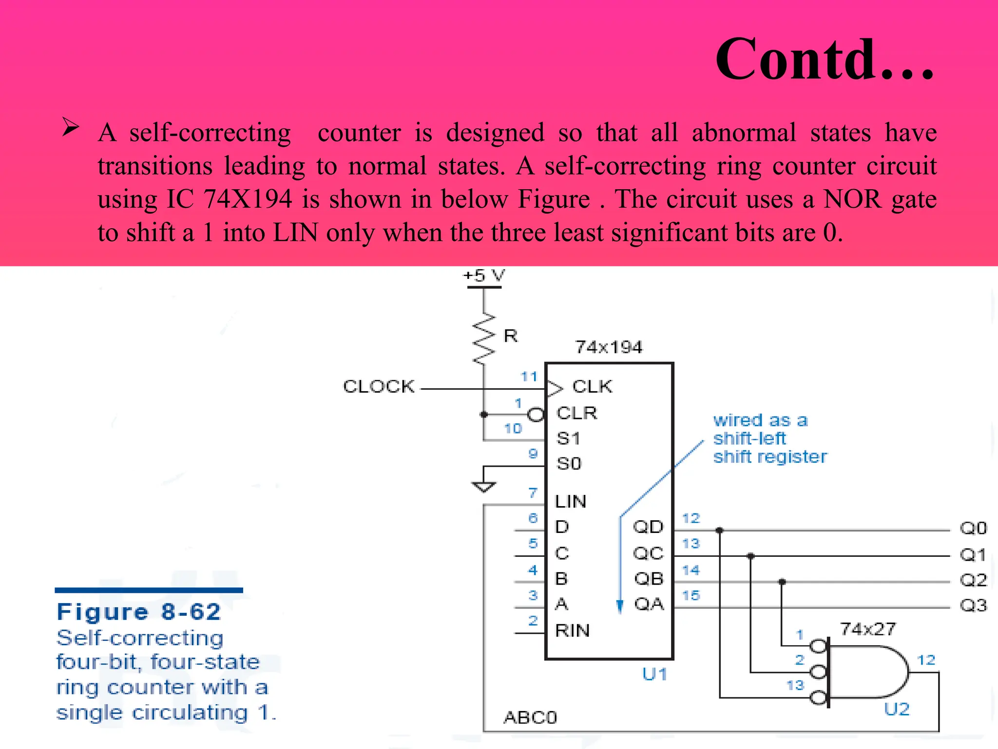 Contd…
 A self-correcting counter is designed so that all abnormal states have
transitions leading to normal states. A self-correcting ring counter circuit
using IC 74X194 is shown in below Figure . The circuit uses a NOR gate
to shift a 1 into LIN only when the three least significant bits are 0.
 