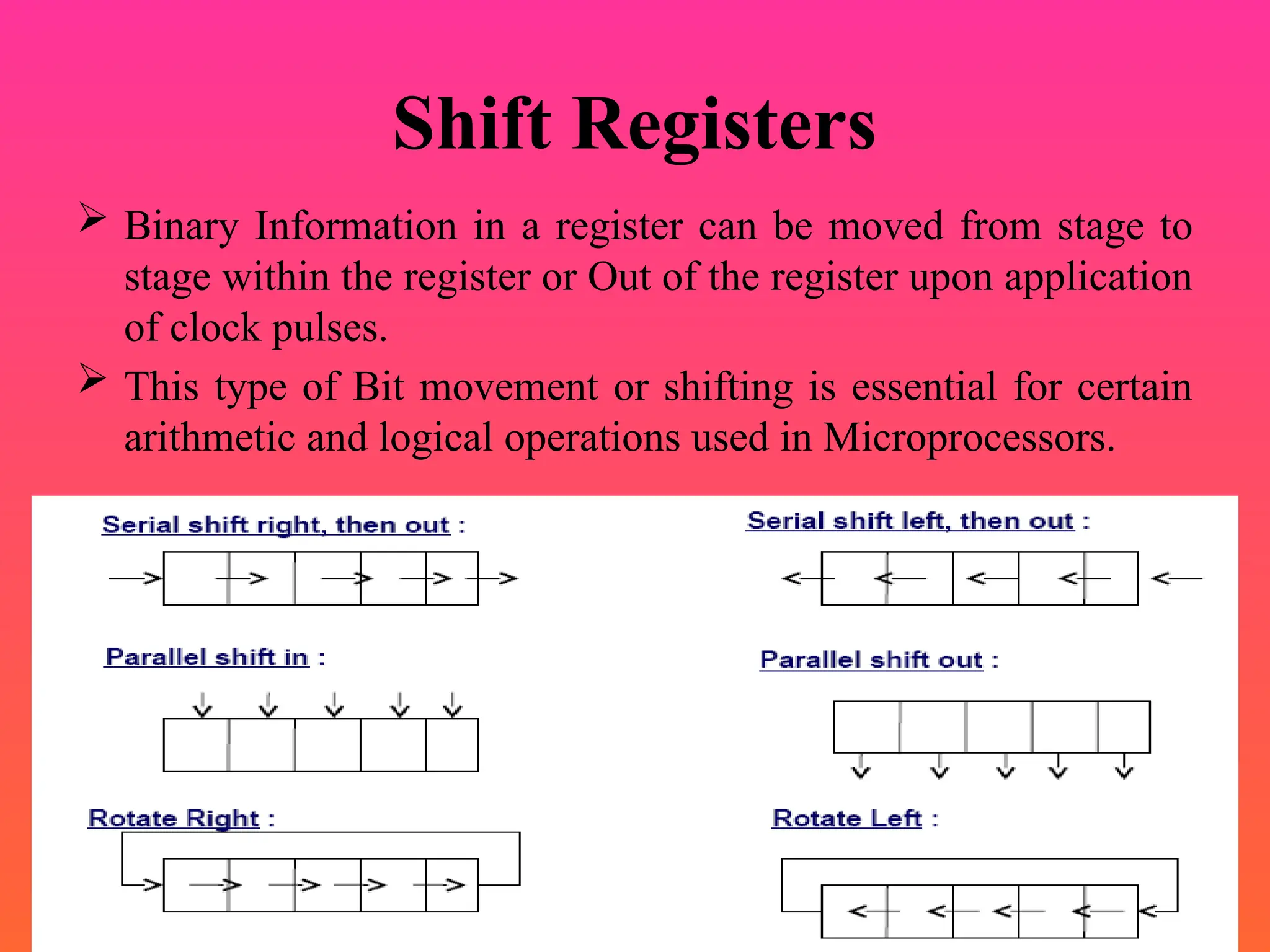 Shift Registers
 Binary Information in a register can be moved from stage to
stage within the register or Out of the register upon application
of clock pulses.
 This type of Bit movement or shifting is essential for certain
arithmetic and logical operations used in Microprocessors.
 