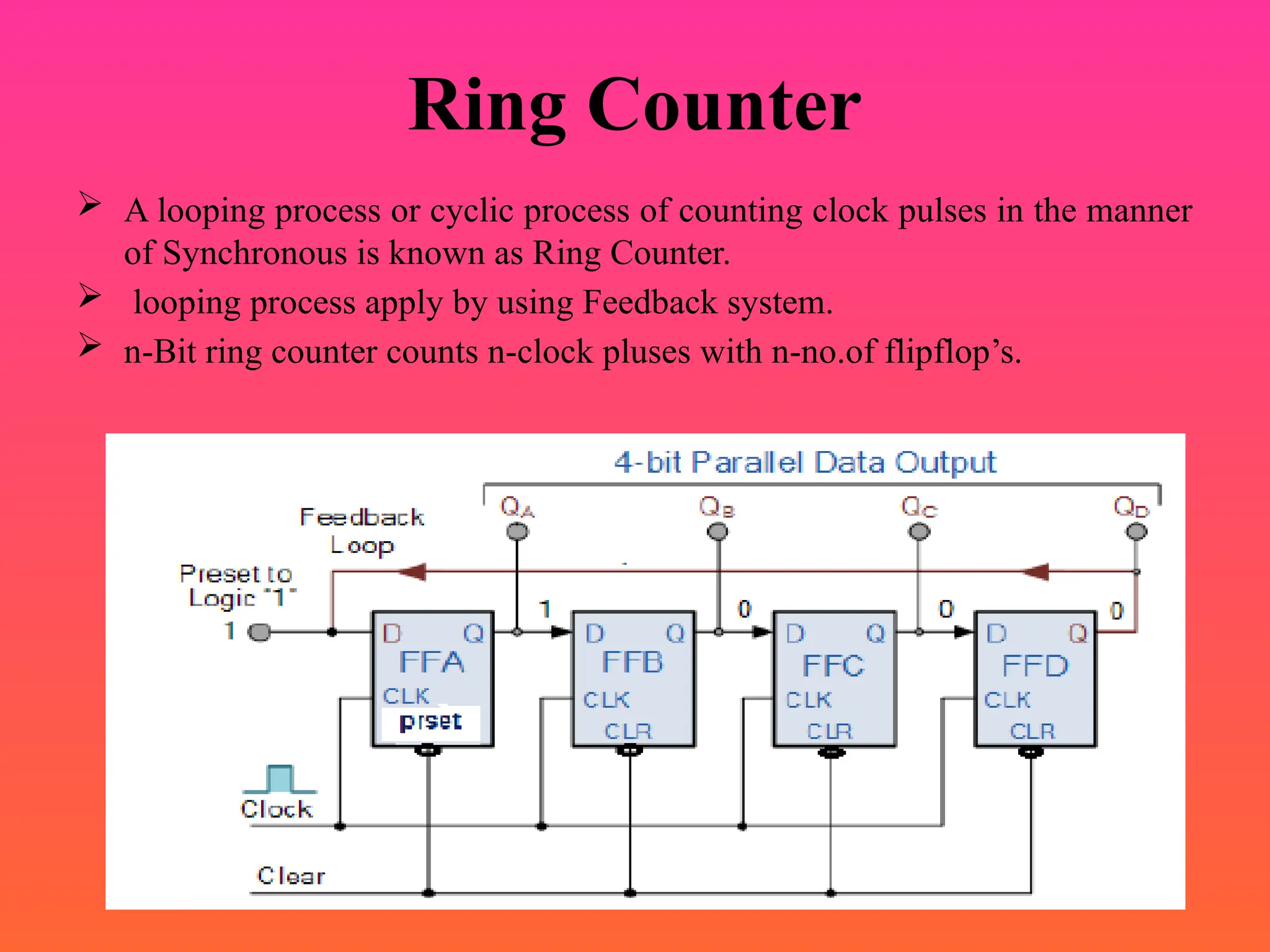Ring Counter
 A looping process or cyclic process of counting clock pulses in the manner
of Synchronous is known as Ring Counter.
 looping process apply by using Feedback system.
 n-Bit ring counter counts n-clock pluses with n-no.of flipflop’s.
 