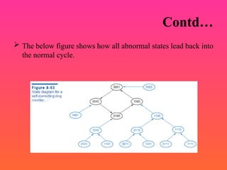 Contd…
 The below figure shows how all abnormal states lead back into
the normal cycle.
 