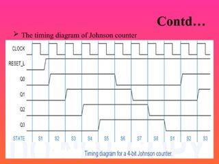 Contd…
 The timing diagram of Johnson counter
 