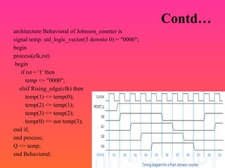 Contd…
architecture Behavioral of Johnson_counter is
signal temp: std_logic_vector(3 downto 0):= "0000";
begin
process(clk,rst)
begin
if rst = '1' then
temp <= "0000";
elsif Rising_edge(clk) then
temp(1) <= temp(0);
temp(2) <= temp(1);
temp(3) <= temp(2);
temp(0) <= not temp(3);
end if;
end process;
Q <= temp;
end Behavioral;
 