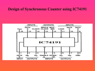 Design of Synchronous Counter using IC74191
 