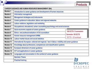 CAREER GUIDANCE AND HUMAN RESOURCE MANAGEMENT (BA)
Module 1 Introduction to career guidance and development of human resources
Module 2 Information management
Module 3 Management strategies and instruments
Module 4 Career guidance in education, labour and regional networks
Module 5 Labour relations, legislation and marketing
Module 6 Occupational, educational, career counselling psychology and social sciences
Module 7 Socio-economic aspects of career guidance
Module 8 Ethics and professionalization of CG counsellors
Module 9 Human resource management (HRM)
Module 10 Labour market issues and social statistics
Module 11 International, European, national and regional, law in labour, mobility and career guidance
Module 12 Knowledge about professions, competences and classification systems
Module 13 European dimension of career guidance
Module 14 ICT and applications in career guidance
Module 15 Languages and conversation in the context of career guidance
Bachelor Thesis
Practical training
180 ECTS / 6 semesters
Semester /30 ECTS
1ECTS = 28 workload
Products
 