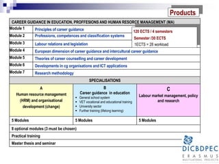 CAREER GUIDANCE IN EDUCATION, PROFFESIONS AND HUMAN RESORCE MANAGEMENT (MA)
Module 1 Principles of career guidance
Module 2 Professions, competences and classification systems
Module 3 Labour relations and legislation
Module 4 European dimension of career guidance and intercultural career guidance
Module 5 Theories of career counselling and career development
Module 6 Developments in cg organisations and ICT applications
Module 7 Research methodology
SPECIALISATIONS
A
Human resource management
(HRM) and organisational
development (change)
B
Career guidance in education
 General school system
 VET vocational and educational training
 University sector
 Further training (lifelong learning)
C
Labour market management, policy
and research
5 Modules 5 Modules 5 Modules
8 optional modules (3 must be chosen)
Practical training
Master thesis and seminar
120 ECTS / 4 semesters
Semester /30 ECTS
1ECTS = 28 workload
Products
 