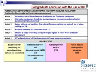 POSTGRADUATE CERTIFICATE IN CAREER GUIDANCE AND HUMAN RESOURCE DEVELOPMENT
(in education, labour market and human resource management)
Module 1 Introduction to CG, Human Resource Development and Programme management
Module 2 Information management (knowledge about professions, competences and classification
systems; information marketing)
Module 3 Labour relations and legislation (International, European, national and regional, law in labour,
mobility and CG)
Module 4 European dimension of CG and intercultural CG
Module 5 Theories of career counselling and psychological aspects of career choice and career
development
Module 6 ICT and applications in CG and development of career guidance organisation
SPECIALISTIONS
Education sector
(elementary and
secondary schools,
colleges and universities)
Public social services
and
Non-governmental (NGO)
and
non-profit institutions
(NPI)
Public employment
services
(PES)
Human resource
development in
companies
(HRD)
Postgraduate education with the use of ICT
 