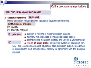 Call ■ programme ■ priorities
2. Sector programme
Higher education including higher vocational education and training
2.1 Mobility
2.3 Thematic networks
■ support of reforms of higher education systems
■ harmony with the needs of knowledge-based society
■ contribution to the Lisbon strategy and EUROPE 2020 strategy
■ reform of study plans: three-cycle system of education (BA,
MA, PhD.), competence-based education, open education system, recognition
of qualifications and competencies, mobility in agreement with the Bologna
process.
LIFELONG LERANING PROGRAMME
2.2 Multilateral projects
ERASMUS
EU priorities
EC
 