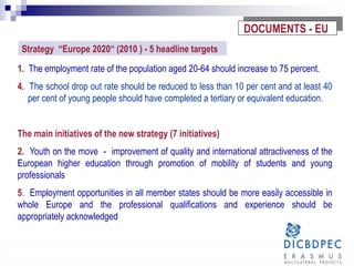 DOCUMENTS - EU
1. The employment rate of the population aged 20-64 should increase to 75 percent.
4. The school drop out rate should be reduced to less than 10 per cent and at least 40
per cent of young people should have completed a tertiary or equivalent education.
The main initiatives of the new strategy (7 initiatives)
2. Youth on the move - improvement of quality and international attractiveness of the
European higher education through promotion of mobility of students and young
professionals
5. Employment opportunities in all member states should be more easily accessible in
whole Europe and the professional qualifications and experience should be
appropriately acknowledged
Strategy “Europe 2020“ (2010 ) - 5 headline targets
 