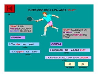 EJERCICIOS CON LA PALABRA “PLAY”
M




“PLAY” ES UN
NOMBRE CUANDO VA
                                                   “PLAY” TAMBIÉN ES UN
DELANTE DEL VERBO
                                                   NOMBRE CUANDO
                                                   APARECE DESPUÉS DEL
    EJEMPLO:                                       VERBO


1. The play     was good              EJEMPLO:
                verbo
                                     2. HARRISON    DID    A GOOD PLAY
    1 a. La jugada    fue buena
                                                   VERBO
                     verbo
                                  2 a. HARRISON HIZO UNA BUENA JUGADA
                                                 VERBO




                                                     ANTERIOR   SIGUIENTE
 