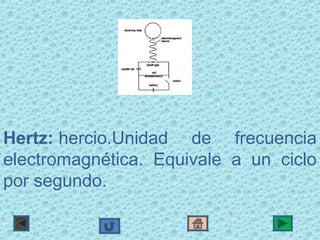 Hertz: hercio.Unidad  de  frecuencia 
electromagnética.  Equivale  a  un  ciclo 
por segundo.
 