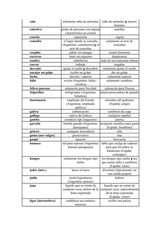 cola                   solamente rabo de animales      rabo de animales y trasero
                                                                   humano
colectivo              grupo de personas con alguna                autobús
                           característica en común
concha                             caparazón                        vagina
consulta                 el lugar donde se consulta        solamente el acto de
                       (Argentina: consultorio) y el              consultar
                               acto de consultar
corpiño                        jubón sin mangas               sostén femenino
correrse                       tener un orgasmo                  desplazarse
cuadra                             caballeriza        lado de una manzana urbana
currar                               trabajar                      engañar
desvelar                 quitar el sueño y descubrir    solamente quitar el sueño
encajar un golpe                recibir un golpe                dar un golpe
facha                          fascista / aspecto            solamente aspecto
fallo                     avería (Argentina: falla) /      solamente veredicto
                                    veredicto
felices pascuas            salutación para Navidad        salutación para Pascua
frigorífico                refrigerador (Argentina: planta procesadora de ganado
                                    heladera)
funcionario                  empleado del Estado          miembro del gobierno
                            (Argentina: empleado              (España: cargo)
                                    público)
galera                            embarcación                sombrero de copa
gallego                        nativo de Galicia             cualquier español
gamba                     crustáceo tipo langostino                 pierna
garrafa                  botella grande (Argentina: recipiente metálico para gases
                                  damajuana)                (España: bombona)
género                       cualquier mercadería                    tela
goma (uso vulgar)                 preservativo                       teta
guapo                                apuesto                      bravucón
hamaca                  red para reposar (Argentina: tabla que cuelga de cadenas
                              hamaca paraguaya)            para que los niños se
                                                            balanceen (España:
                                                                 columpio)
hongos                   solamente los hongos tipo los hongos tipo moho y los
                                      moho             que tienen tallo y sombrero
                                                               (España: setas)
joder (intr.)                    hacer el amor         divertirse (típicamente, en
                                                             una salida grupal)
judía                          cierta leguminosa                    hebrea
                              (Argentina: poroto)
jugo                       líquido que se extrae de      líquido que se extrae de
                        cualquier cosa, menos de la cualquier cosa, especialmente
                                fruta exprimida            de la fruta exprimida
                                                              (España: zumo)
ligar (intransitivo)        establecer un contacto           recibir una paliza
                                    amoroso
 