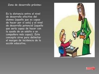 Zona de desarrollo próximo:


Es la distancia entre el nivel
de desarrollo efectivo del
alumno (aquello que es capaz
de hacer por sí solo) y el nivel
de desarrollo potencial (aquello
que sería capaz de hacer con
la ayuda de un adulto o un
compañero más capaz). Este
concepto sirve para delimitar
el margen de incidencia de la
acción educativa.
 