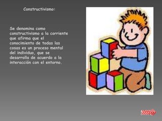 Constructivismo:



Se denomina como
constructivismo a la corriente
que afirma que el
conocimiento de todas las
cosas es un proceso mental
del individuo, que se
desarrolla de acuerdo a la
interacción con el entorno.
 