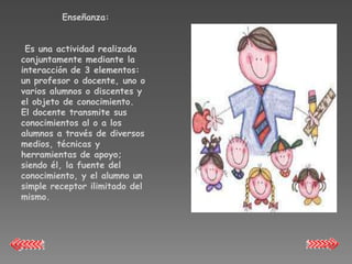 Enseñanza:


 Es una actividad realizada
conjuntamente mediante la
interacción de 3 elementos:
un profesor o docente, uno o
varios alumnos o discentes y
el objeto de conocimiento.
El docente transmite sus
conocimientos al o a los
alumnos a través de diversos
medios, técnicas y
herramientas de apoyo;
siendo él, la fuente del
conocimiento, y el alumno un
simple receptor ilimitado del
mismo.
 