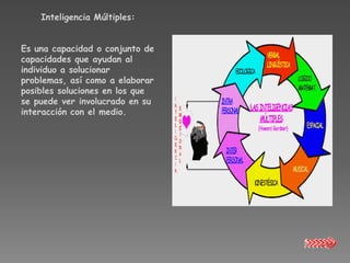Inteligencia Múltiples:


Es una capacidad o conjunto de
capacidades que ayudan al
individuo a solucionar
problemas, así como a elaborar
posibles soluciones en los que
se puede ver involucrado en su
interacción con el medio.
 